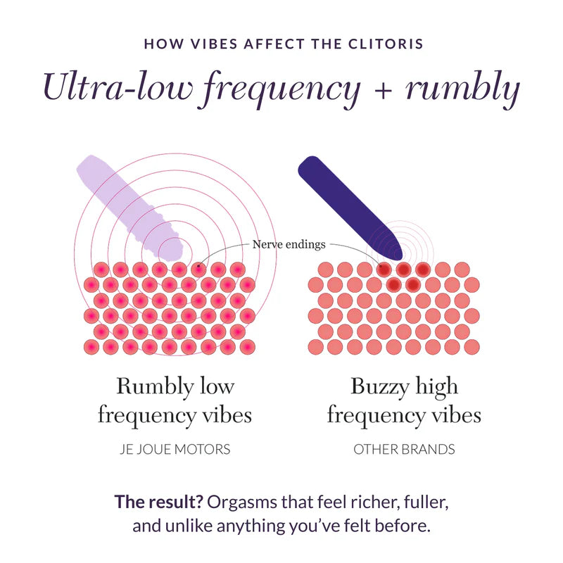 Mimi Soft Clitoral Vibrator - Award Winning