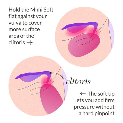 Mimi Soft Clitoral Vibrator - Award Winning